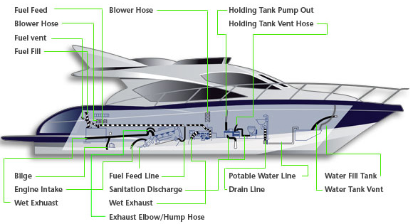 hydraulic steering slipping on boat seastar solutions hydraulic steering slipping on boat seastar solutions