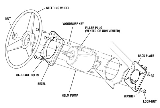teleflex steering helm diagram teleflex steering system diagram wiring diagram and fuse box teleflex steering helm diagram teleflex steering system diagram wiring diagram and fuse box